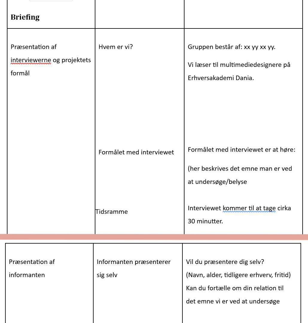 Billeder af en interviewguide